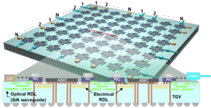 한양대, AI 반도체 ‘통신 병목’ 해결할 차세대 첨단 광패키징 플랫폼 개발