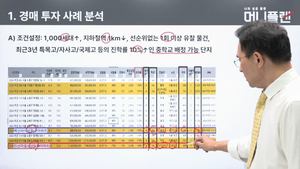 머니플랜, 부동산 경매 중·상급 투자자 위한 ‘프로페셔널 클래스’ 론칭