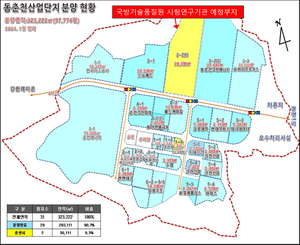 강원도, 483억 국책시설 ‘국방방호시험장’ 유치 확정… 방산 전략산업 도약 발판