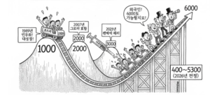 [오천피 시대-➀빅 피겨] 4000은 통과점…진짜 논쟁은 ‘5000의 조건’