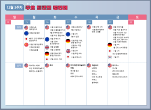 [주간증시] 박스권 상단 재시도…업종·종목 간 온도 차는 ‘확대’