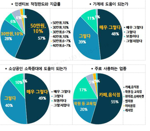 수원시, 문체부 주관 ‘무장애 관광환경 조성 공모사업’ 선정...국비 42억 5000만원 확보