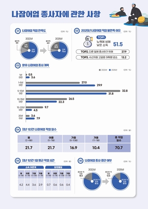 현장 삶부터 산업 미래까지…경북도, 생활·도시·산업 전반에서 정책 성과 가시화
