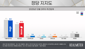 [에너지경제 여론조사] 李 대통령 지지율 53.4%…2주 연속 소폭↓