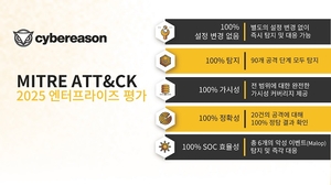 DDI, 글로벌 보안 벤치마크 MITRE ATT&CK 2025, 사이버리즌 우수 성과 달성
