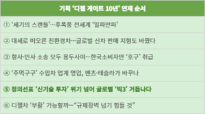 [디젤게이트 10년] ⑤ 정의선 ‘신기술 결단’, 현대차 ‘친환경 신화’ 열다