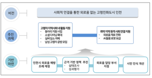 “인천 고령자 10명 중 7명 ‘외로움’ 느껴”...인천연구원, 예방 중심의 정책 대응 필요 강조