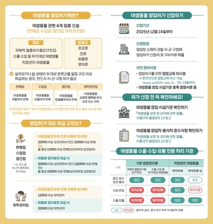 [패트롤] 고양시-남양주시-양주시-의정부시-파주시