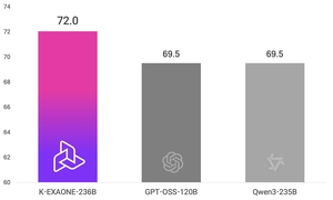 LG, 독자 기술 집약한 ‘K-엑사원’ 공개