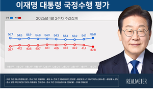 [에너지경제 여론조사] 李 대통령 지지율 56.8%…두달만에 최고치