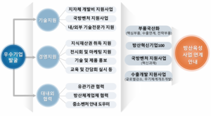 유정복, 국방벤처센터 설립으로 방산혁신클러스터 유치 시동