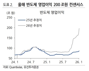 [오천피 시대] 이익이 증명한 ‘5000포인트’…코리아 디스카운트 벗어나는 코스피