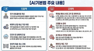 AI기본법 시행…정부 “육성 근거 마련”에 업계 “규제 모호”