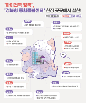 경북, 저출생 대응부터 교육·수산까지...경북, 현장 체감 정책으로 성과 쌓다