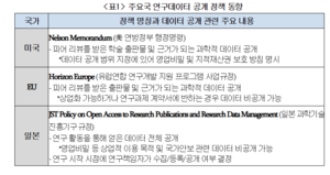 경제 6단체 “기업이 생산한 국가 R&D 데이터, 등록·공개 의무 제외해야”
