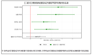 “생성형 AI, 근로시간 평균 17.6% 절감···활용 역량 제고가 관건”