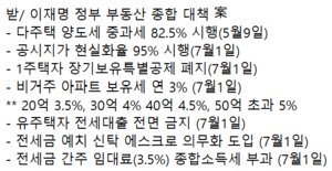 [단독] 정부 “부동산 대책 앞둔 ‘찌라시’ 엄단할 것”