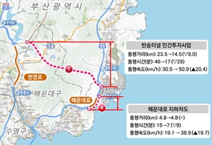 해운대 막힌 길 푼 주진우…오시리아~센텀 17분 시대 열다