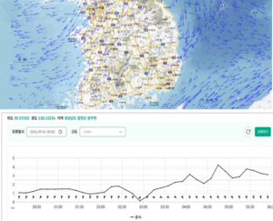 기상청, AI 활용한 바람·햇빛 분석 정보 공개