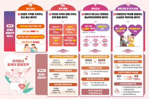 충남, ‘풀케어 돌봄정책 플러스’ 추진…326억 12개 사업 확대