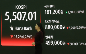 [마감시황] 코스피 5580선 돌파했다 밀려…외국인 9700억 순매도