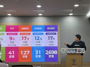 보증금 지원부터 인턴십까지... 서울시 청년정책 확대