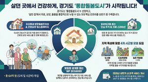 경기도, 이재명 정부 국정과제 ‘지금 사는 곳에서 누리는 통합돌봄’ 실현 가속화