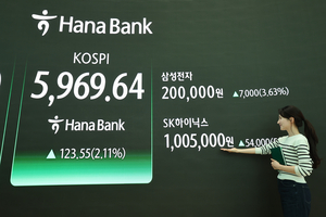 [마감시황] 코스피, 5960선 돌파…삼성전자 20만·하이닉스 100만 ‘반도체 랠리’