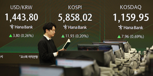 코스피 상승률 글로벌 최상위권…실적·정책·유동성 ‘삼박자’