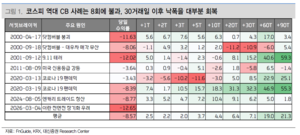 9·11급 패닉은 아니었다...공포 정점 찍고 ‘매수 사이드카’ 안도 랠리[미-이란 전쟁]