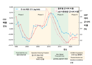 [기후 신호등] 세계 곳곳 전쟁-군사행동, 기후 위기 부추기는 그림자