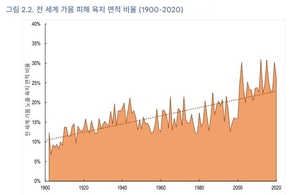 [기후 신호등] 인류세의 경고: ‘물 위기’ 넘어 ‘물 파산’의 시대 맞았다
