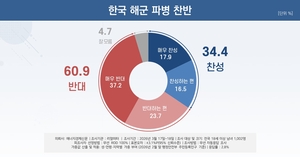 국민 60%, 트럼프 요청 파병 ‘반대’...국내 첫 여론조사