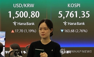 [마감시황] 코스피·코스닥 나란히 하락…유가 급등·환율 1500원 재돌파