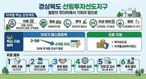 경북도, 대학혁신·수산대전환·글로벌교육… 미래성장 정책 동시 추진