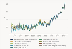 [기후 신호등] 균형 잃은 지구에너지, 모든 게 무너진다