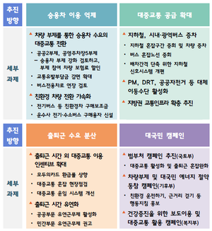 석유경보 후 지하철 혼잡구간 3배 급증…정부, 대책은?