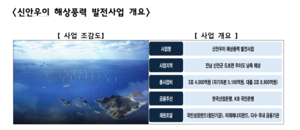 해상풍력 투자 나선 은행…지역·생산적금융 역할 확대