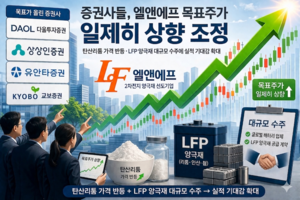 엘앤에프, 오를 일만 남았다?…LFP 날개 달고 ‘진격의 상향’