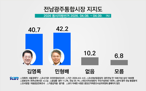민형배·김영록 1.5%p 초접전…‘빅텐트 효과’ 결선서 입증되나