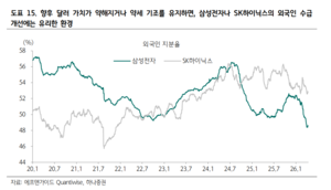 ‘휴전·반도체 실적’ 맞물려 반등…방향키는 ‘유가·환율’ [주간증시]