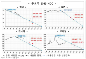국민의힘 “기후공론화, ‘답정너’식 설계”…조기감축 유도 의혹 제기