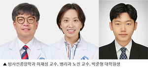 아주대병원 허재성 교수팀, 국제학술지 ‘상위 10% 인용 논문’ 선정