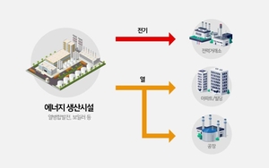 구역전기·자가발전도 ‘전기본 안으로’…정부 통제 확대