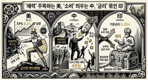 ‘체력’ 주목하는 美, ‘소비’ 띄우는 中, ‘금리’ 묶인 印 [글로벌 레이더]