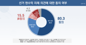 [에너지경제 여론조사] 국민 80% “선거 현수막 사용 줄여야”