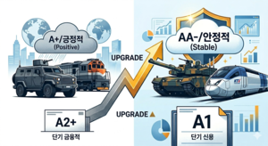 현대로템, 우량등급 안착…K2전차가 바꾼 재무 지형 [크레딧첵]