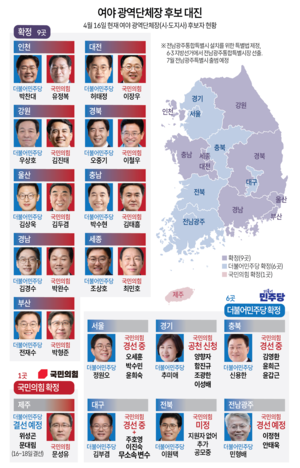 민주 vs 국힘 ‘진용 갖췄다’…6·3 지선 대진표 속속 완성