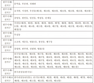 원주 선거구 논란…인구는 그대로인데 의원은 늘었다?