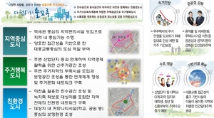 [포천 톺아보기] 송우2지구 착공 급물살…‘소흘 역세권’ 거점 도약